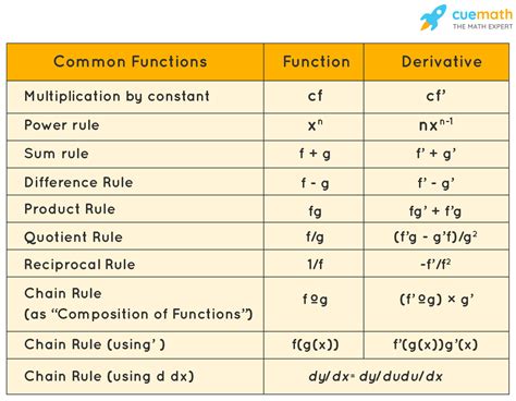 double vergin x2|Second Derivative Calculator .